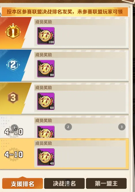 向僵尸开炮S3赛季巅峰决战爆料大全