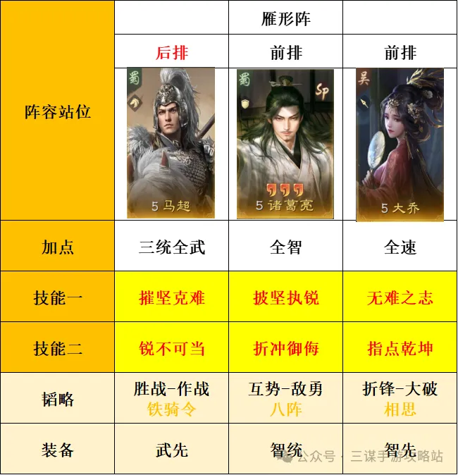 三国谋定天下s8薪火枪克制方法阵容推荐