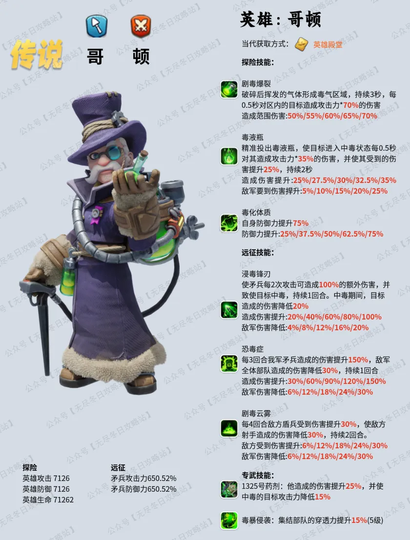 无尽冬日7代英雄培养攻略大全