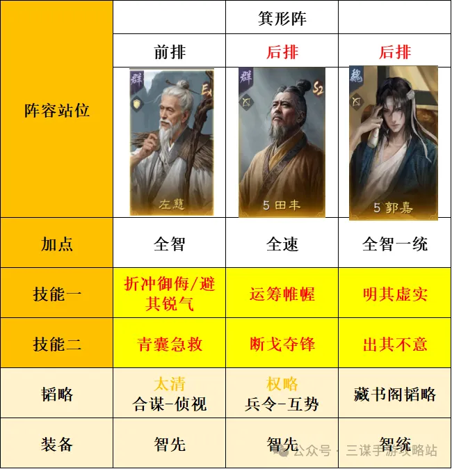 三国谋定天下s8薪火枪克制方法阵容推荐