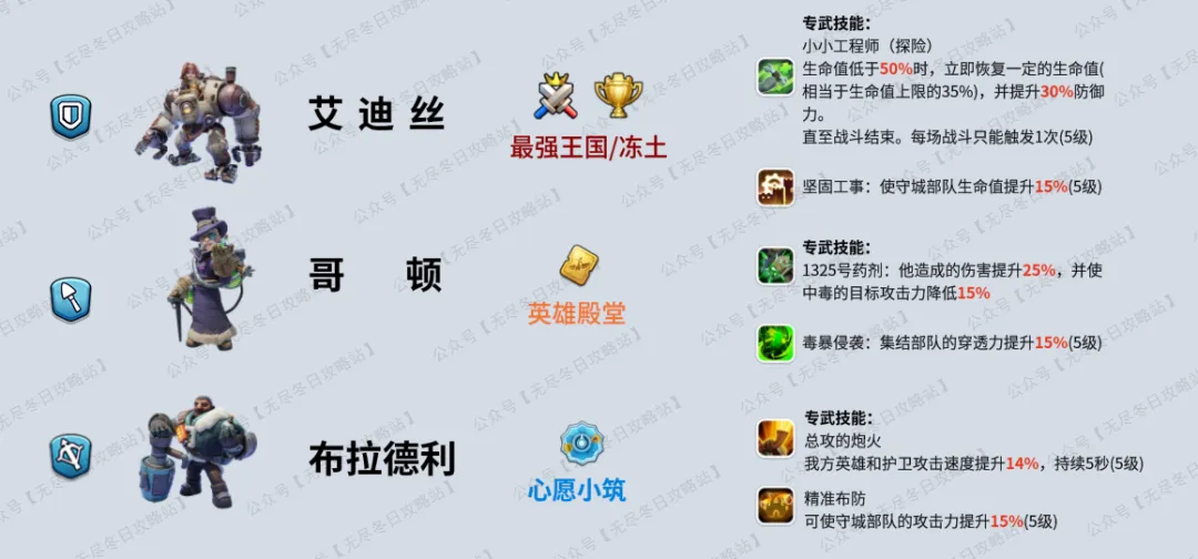 无尽冬日7代英雄培养攻略大全