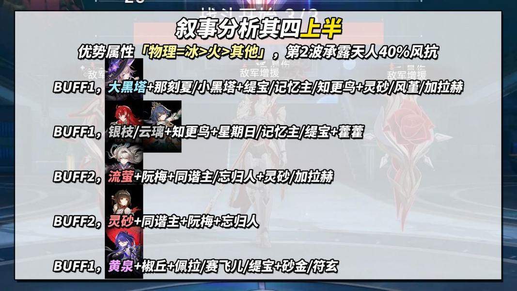 崩坏星穹铁道3.3虚构叙事分析满星阵容推荐攻略