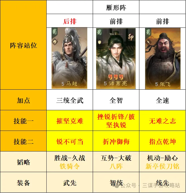 三国谋定天下s8大诸马变种搭配攻略