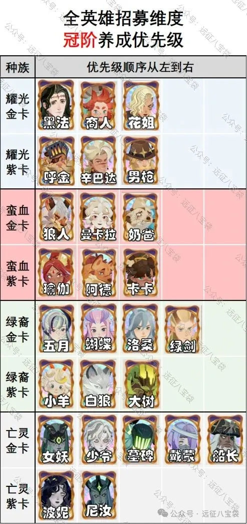 剑与远征启程渊火龙诗赛季冠阶优先级推荐攻略