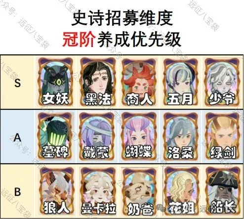 剑与远征启程渊火龙诗赛季冠阶优先级推荐攻略