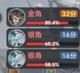 主宰世界囚魔殿玩法技巧攻略