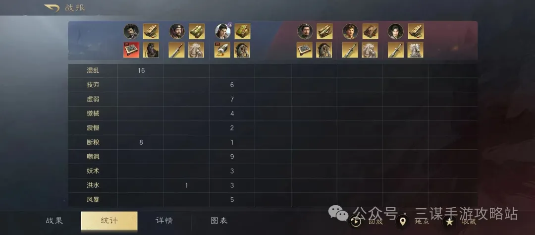 三国谋定天下s8神周瑜阵容配队攻略