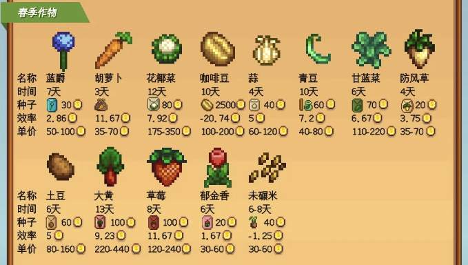 星露谷物语种什么升级快