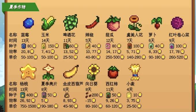 星露谷物语种什么升级快