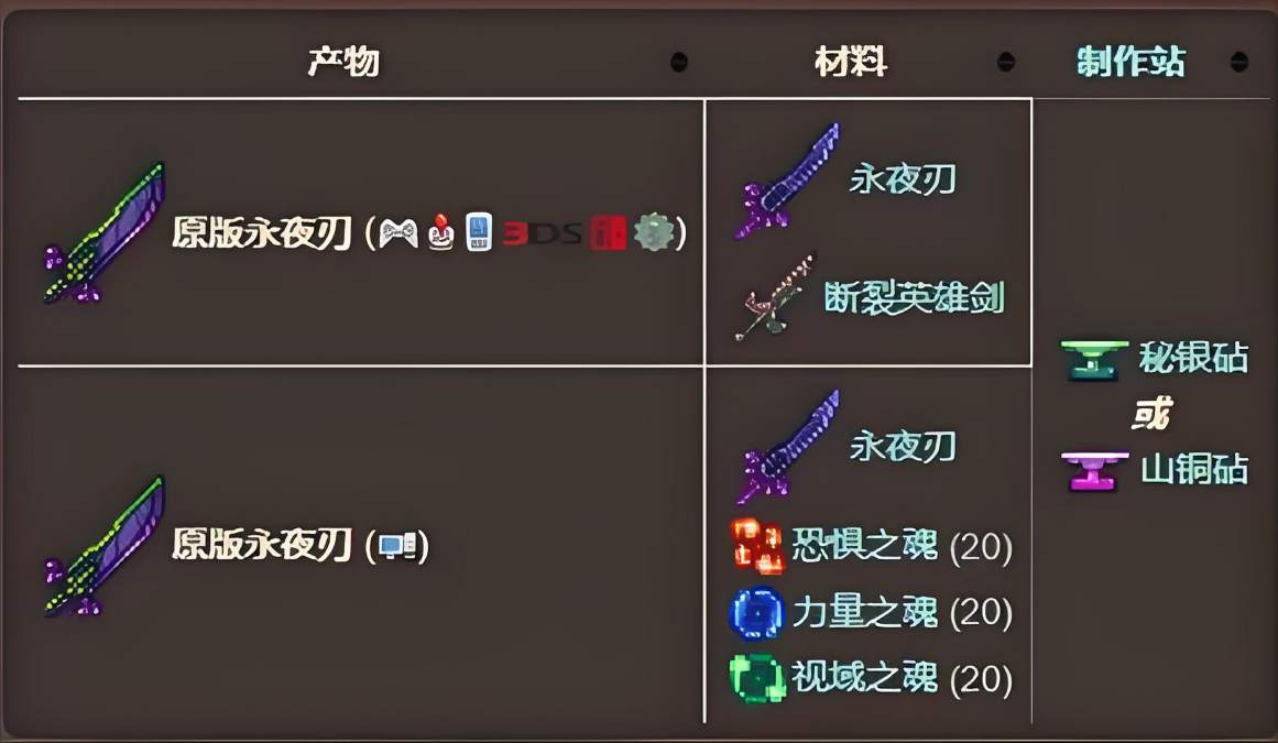 泰拉瑞亚怎么刷武器装备