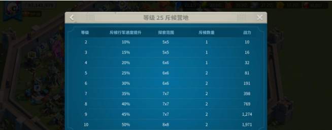 万国觉醒怎么让斥候5分钟不回家