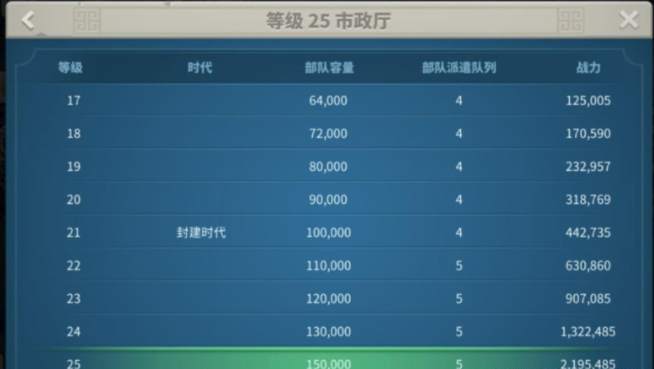 万国觉醒日落峡谷怎么解锁