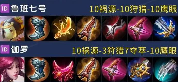 王者荣耀射手带小明出装怎么出