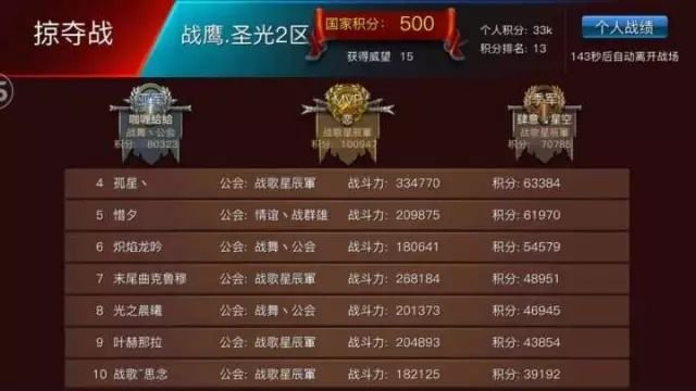 喜报！战歌星辰军团入驻权利与荣耀成功夺取第一！