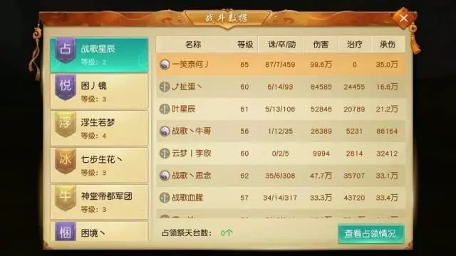 战歌虽败犹荣 天下手游紫禁之颠势力战回顾