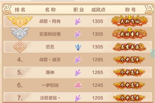 热血江湖手游公测4区 战歌公会技压群雄