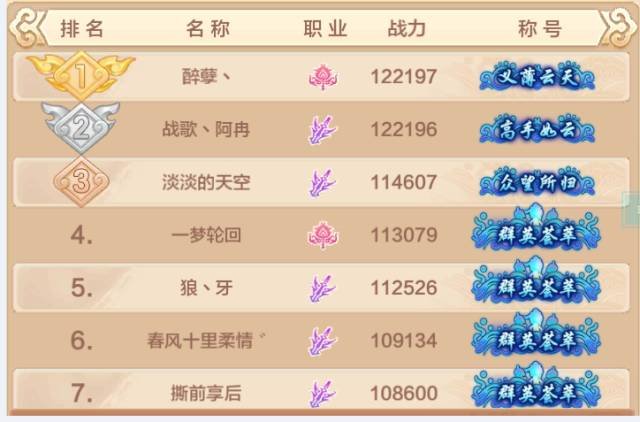 热血江湖手游公测4区 战歌公会技压群雄