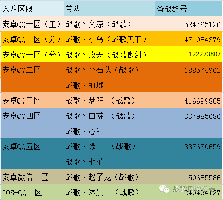 战歌公会名人堂第二期：公会土豪的游戏价值观