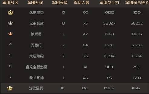 战歌公会星辰团长剑仙讲述魔域手游带团的心路历程