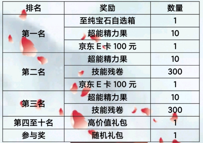 战歌公会魔域手游分享活动作品展示与名次结果