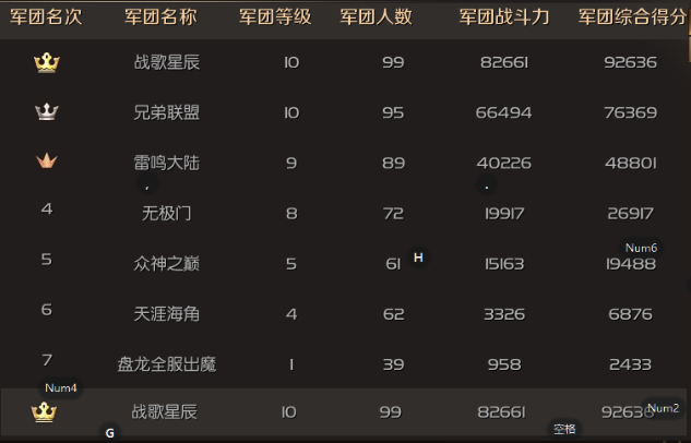 强势进驻魔域手游战歌冠名大区，战歌公会牵手魔域手游一周年回顾